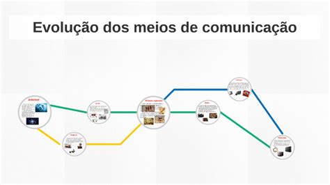 Evolução dos meios de comunicação by michel radaeli on Prezi