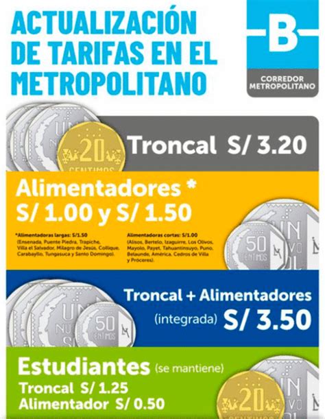 Descubre las Nuevas Tarifas del Metropolitano Infórmate Aquí