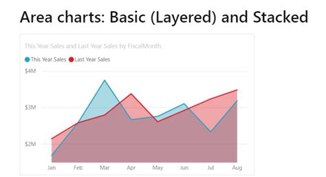 Phân Biệt Vai Trò Của 30 Dạng Biểu Đồ Trong Power Bi Trà Bô