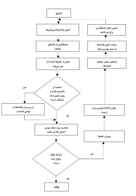 مقدمه