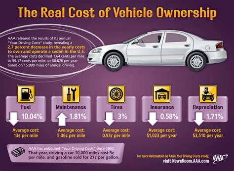 Is Taking An Uber Cheaper Than Owning A Car Mandatory