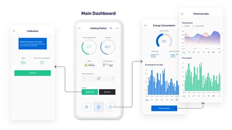 Why Use ESP32 Blynk IoT Platform For Your Connected Product