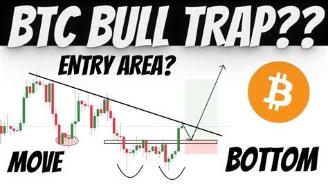 Btc Updates Today Bitcoin Bull Trap Bitcoin Next Move Btc