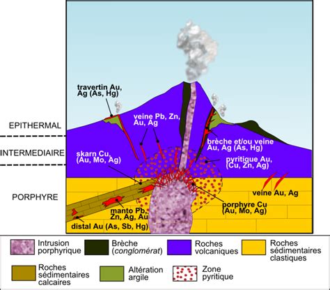 Classification des ressources minérales Les gisements associés aux