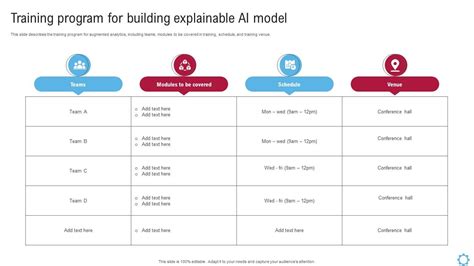 Training Program For Building Explainable AI Model Explainable AI Models