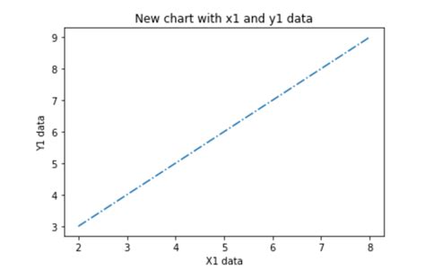 Python Line Plot Using Matplotlib