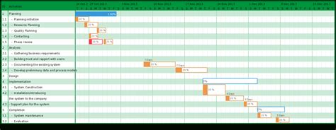 Gantt Chart Templates To Instantly Create Project Timelines and High ...