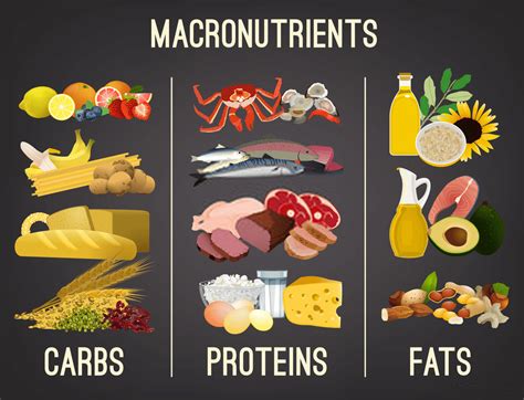 How To Calculate Macronutrients The Right Way