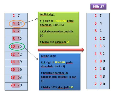 Latihan Bina Sifir Bahagi Tahun Bina Sifir Bahagi Matematik Tahun