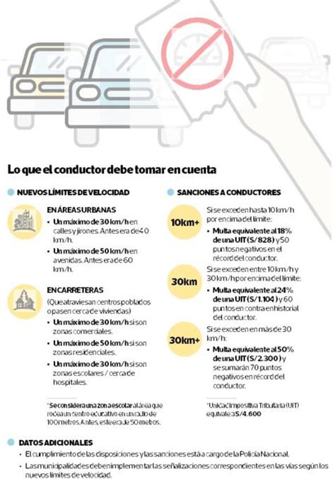 Nuevos límites de velocidad Cuáles son los rangos permitidos y las