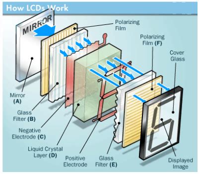 M N H Nh Tinh Th L Ng Lcd