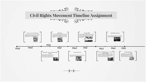 Civil Rights Movement Timeline Assignment by Reagan Armes on Prezi