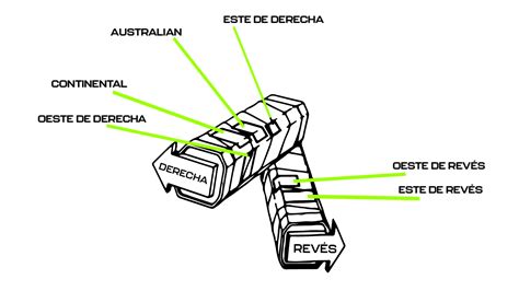 Tipos De Agarre De Una Raqueta De Tenis Game Set Match