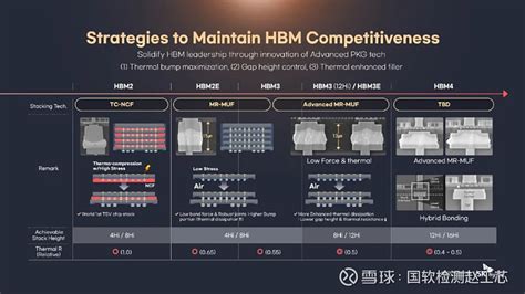 2025年全球半导体行业10大技术趋势 半导体工程师 2024年12月20日 0928 北京 2024年，全球半导体行业虽然未像预期那般出现