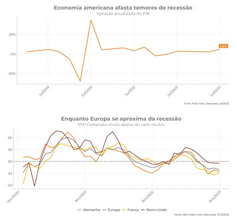 Carteira Recomendada Global Macro Novembro 2023 · Inter Invest