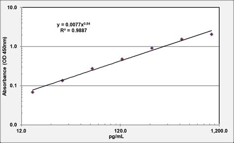 Mouse Il G Interleukin Gamma Elisa Kit Aviva Systems Biology