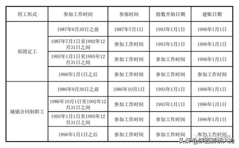 个人办理退休的流程及手续（退休手续办理流程）