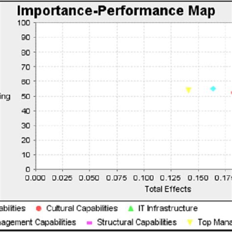 ipma chart   variables  scientific diagram