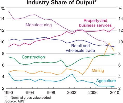 Rba Chart Pack Macrobusiness