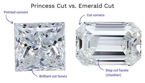 The Princess Cut Diamond Guide