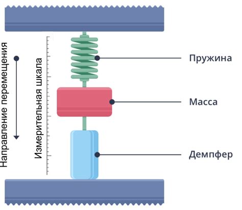 Технологии изготовления акселерометров | Лазерные Компоненты