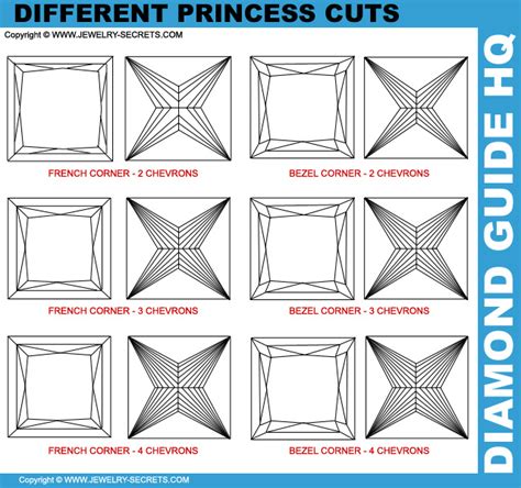 THE IDEAL PROPORTIONS FOR A PRINCESS CUT DIAMOND – Jewelry Secrets