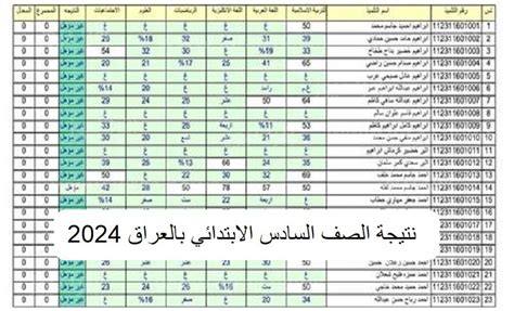 لينك الاستعلام عن نتيجة الصف السادس الابتدائي بالعراق 2024 الفصل