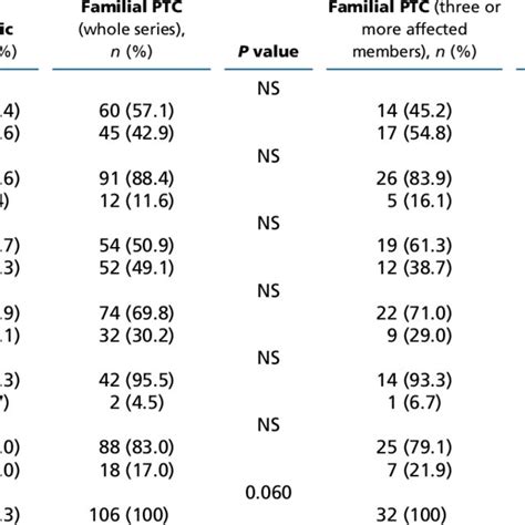 Clinicopathological And Outcome Characteristics And Dna Ploidy Status