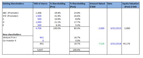 Pro Forma Financial Statements Examples Top 4 Types