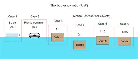 Operational Diagram. | Download Scientific Diagram