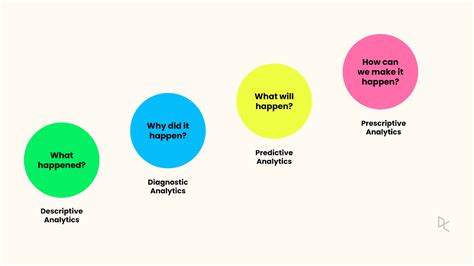 What Is Data Analysis An Expert Guide With Examples DataCamp