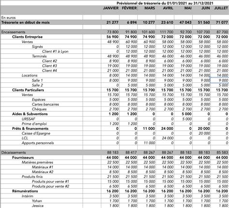 Plan de trésorerie modèle excel gratuit à télécharger Agicap