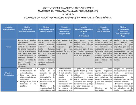 Cuadro Comparativo Marco Teorico En Intervencion Sistemica Maestria