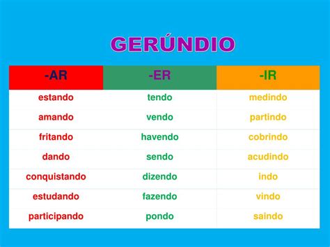 Gerúndio Do Verbo Hike - PPT - VERBOS PowerPoint Presentation, free download - ID:5602679