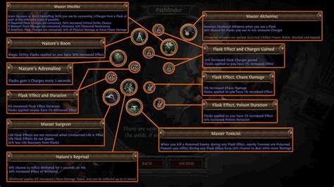 Path Of Exile Crucible League Revealed