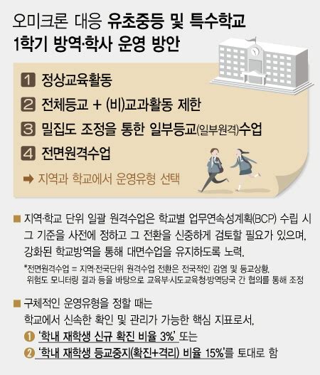 전교생 확진자 3 넘으면 초·중·고 ‘정상등교 중단 가능 사회 기독일보