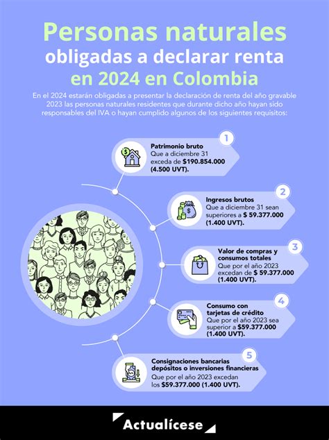 La Importancia del Requisito para Declarar Renta en 2024 y quiénes