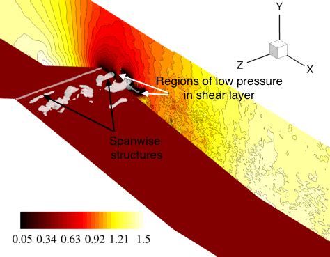 Incipient cavitation Iso contour level αv 0 1 with pressure plotted