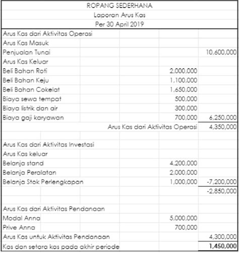 Contoh Laporan Keuangan Lengkap Perusahaan Contoh Surat Resmi