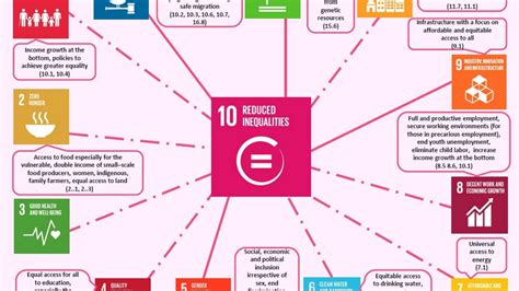 Agenda 2030 Auf dem Weg zum Nachhaltigkeitsgipfel Brot für Welt