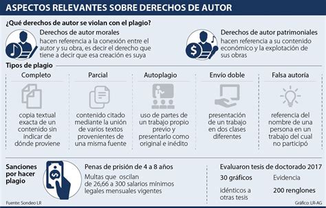 Plagio 5 Posibles Consecuencias Legales ESLEGAL Info