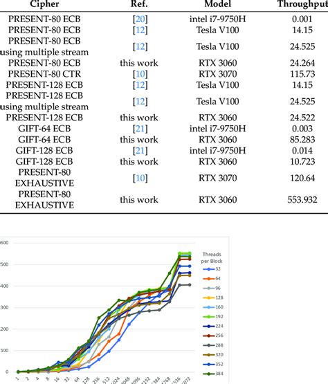 Comparison of implementation results for CPU and GPU. | Download ...