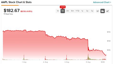 Apple Stock (NASDAQ:AAPL): This Quiet Winner of the AI Race Still Has ...