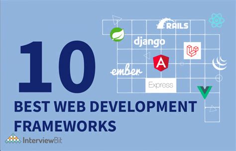 Top Web Development Frameworks Interviewbit