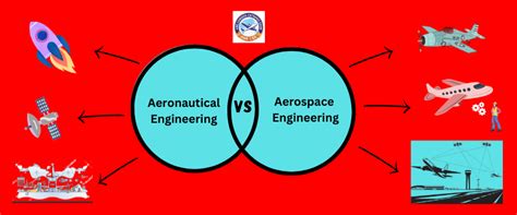 Aeronautical Engineering Vs Aerospace Engineering Understanding The