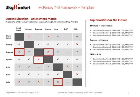 Mckinsey Strategic Planning Template