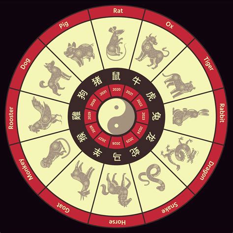 Chinese Zodiac Circle Calendar Round Traditional China Horoscope