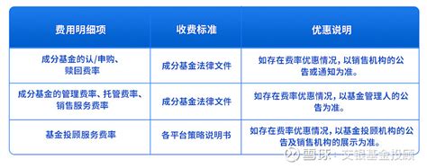 干货解读！基金投顾服务都是怎么收费的？ 基金投顾服务涉及哪些费用？ 1 成分基金相关的日常费用：认申购费、赎回费、基金管理费、基金托管费