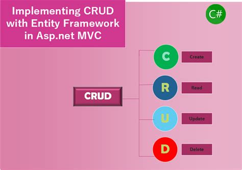 Crud Operation With Asp Net Core Mvc Using Visual Studio Code And 6