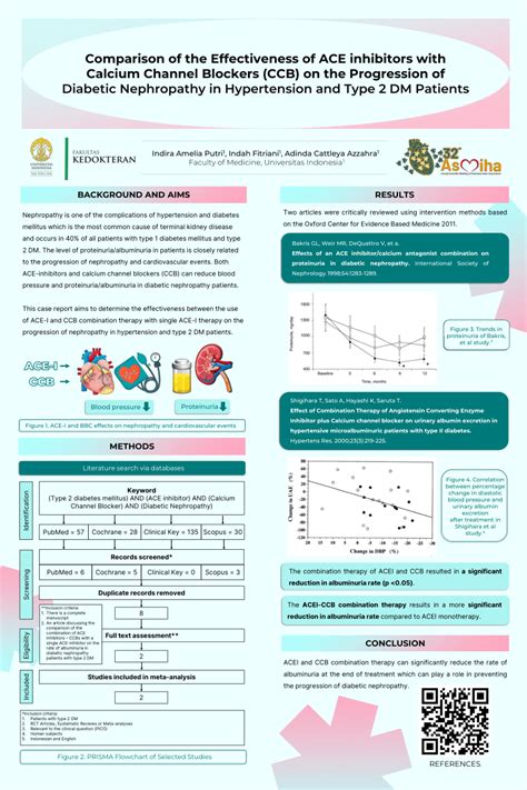 Pdf Comparison Of The Effectiveness Of Ace Inhibitors With Calcium